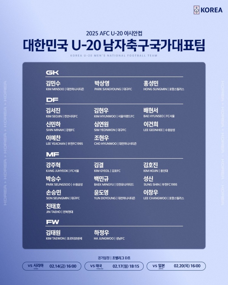  U20亞洲杯韓國23人名單：1人旅歐，傳聞轉(zhuǎn)會布萊頓的尹棹泳在列