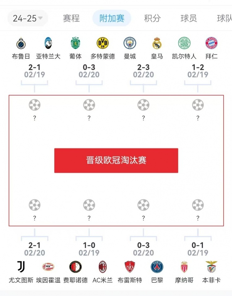  危？歐冠附加賽意甲3隊(duì)2負(fù)1勝，德甲雙勝&法甲或僅巴黎晉級(jí)