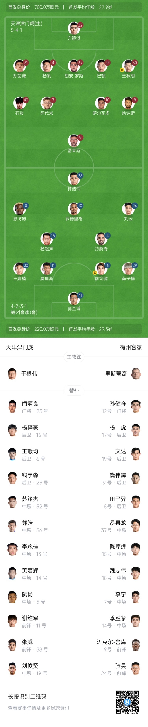  中超首輪|津門虎vs梅州：胡安-羅斯、恩戈姆先發(fā)，巴頓踢邊衛(wèi)