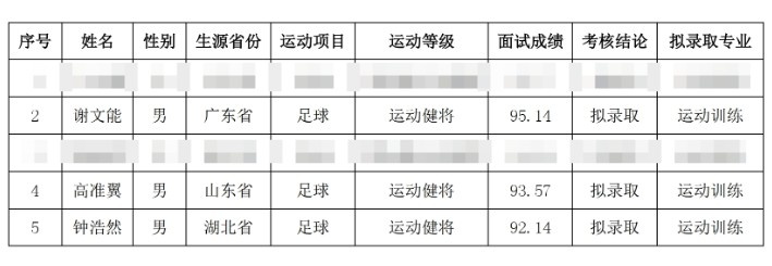  祝賀！謝文能、高準(zhǔn)翼、鐘浩然被華中科技大學(xué)保送錄取