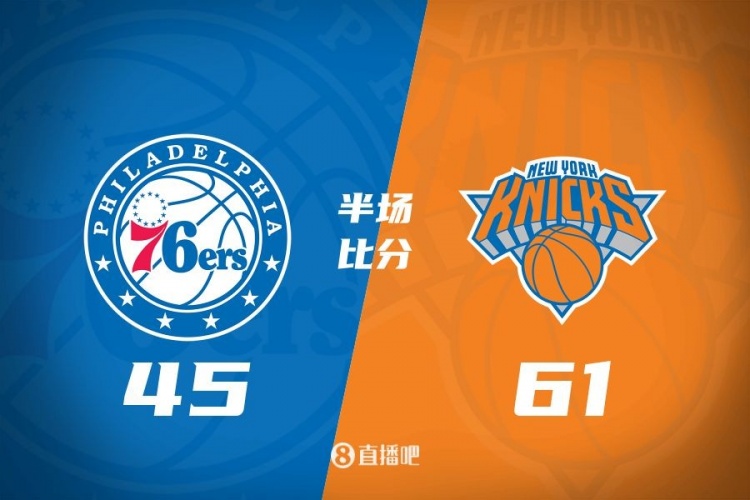  攻防壓制！半場尼克斯61-45領(lǐng)先76人 布倫森&大橋合砍34分