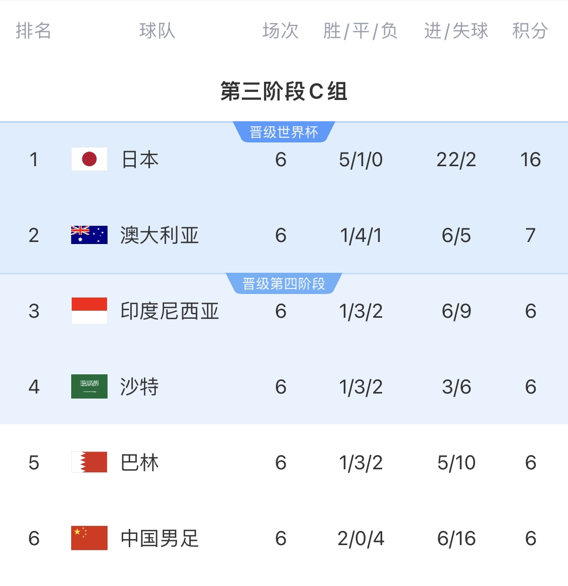  利好！塞鳥具備出場(chǎng)資格，你認(rèn)為國(guó)足3月兩場(chǎng)世預(yù)賽能搶下幾分？